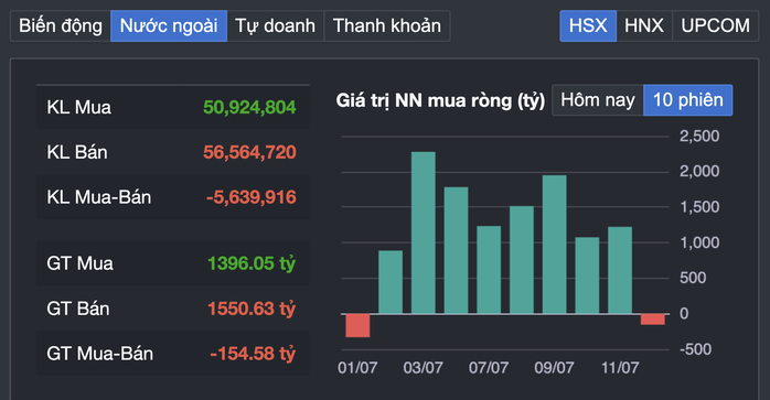 Cổ phiếu VIC tăng trần giúp VN - Index lập đỉnh mới trong thị trường chứng khoán - Ảnh 3.
