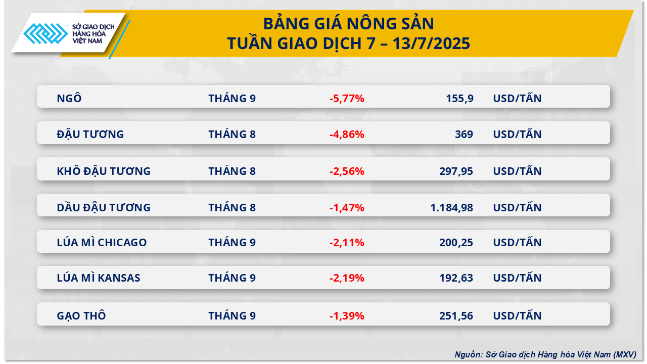 Thị trường hàng hóa 147 