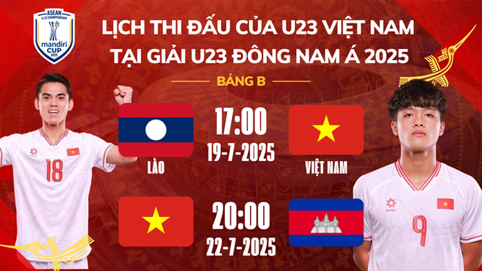 Giải U23 Đông Nam Á 2025: Khởi động ở bảng A - Ảnh 1.