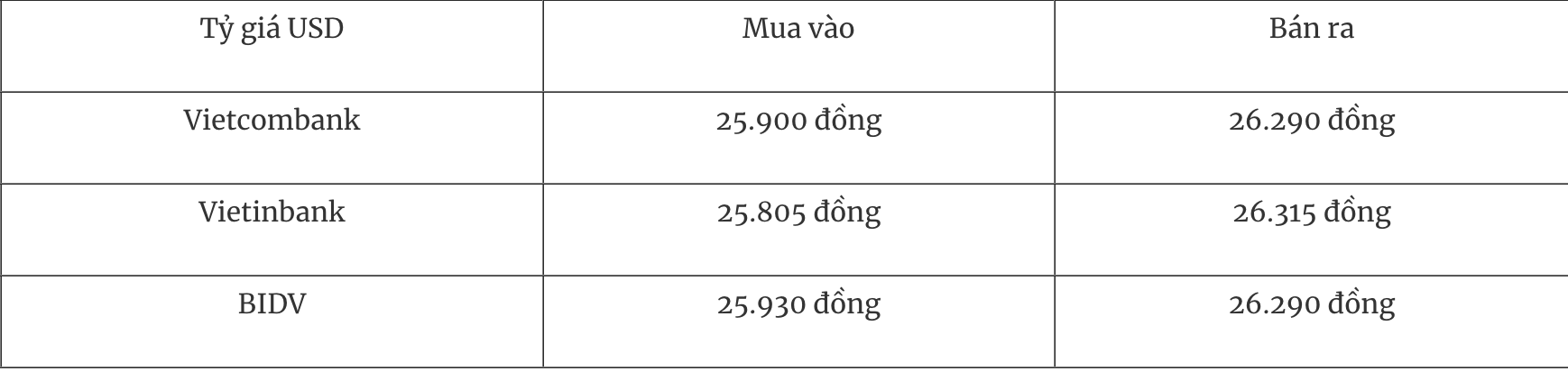 Der heutige Wechselkurs von 157 USD steigt weiter