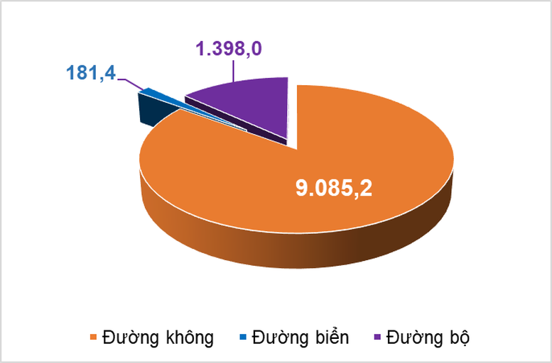 Vì sao Việt Nam dẫn đầu danh sách điểm đến của người Australia năm 2025?- Ảnh 2.