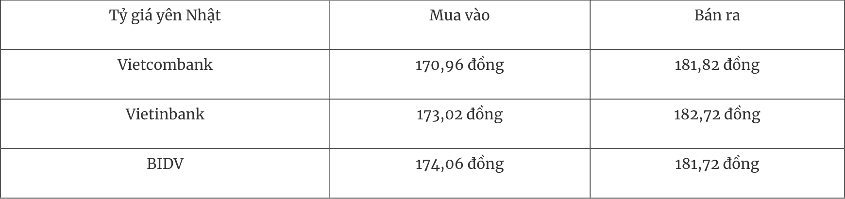 Der heutige Wechselkurs von 157 USD steigt weiter