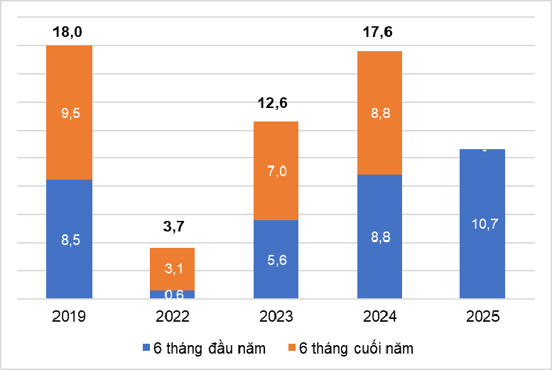 Vì sao Việt Nam dẫn đầu danh sách điểm đến của người Australia năm 2025?- Ảnh 3.