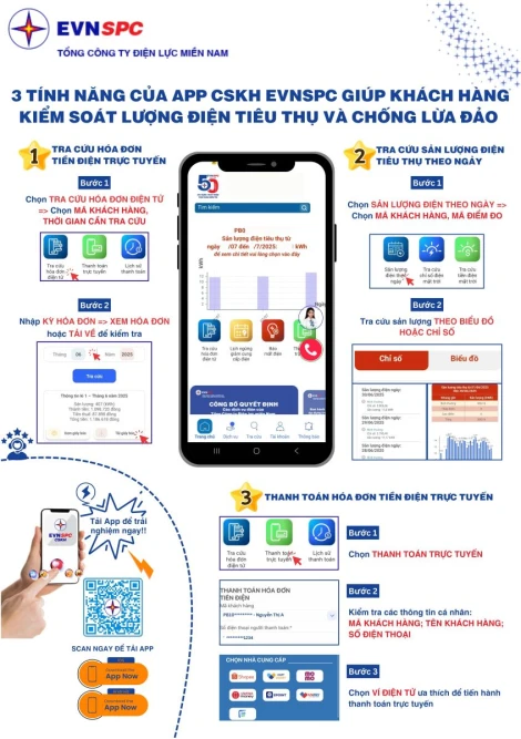 3 Funktionen der EVNSPC-Kundendienst-App helfen Kunden, ihren Stromverbrauch zu kontrollieren und Betrug zu verhindern