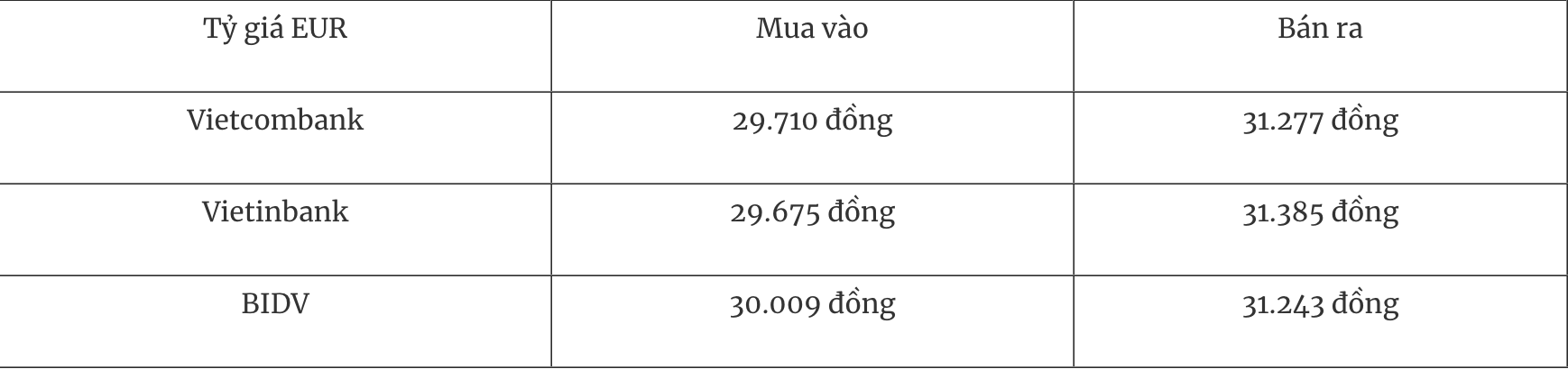 Der heutige Wechselkurs von 157 USD steigt weiter
