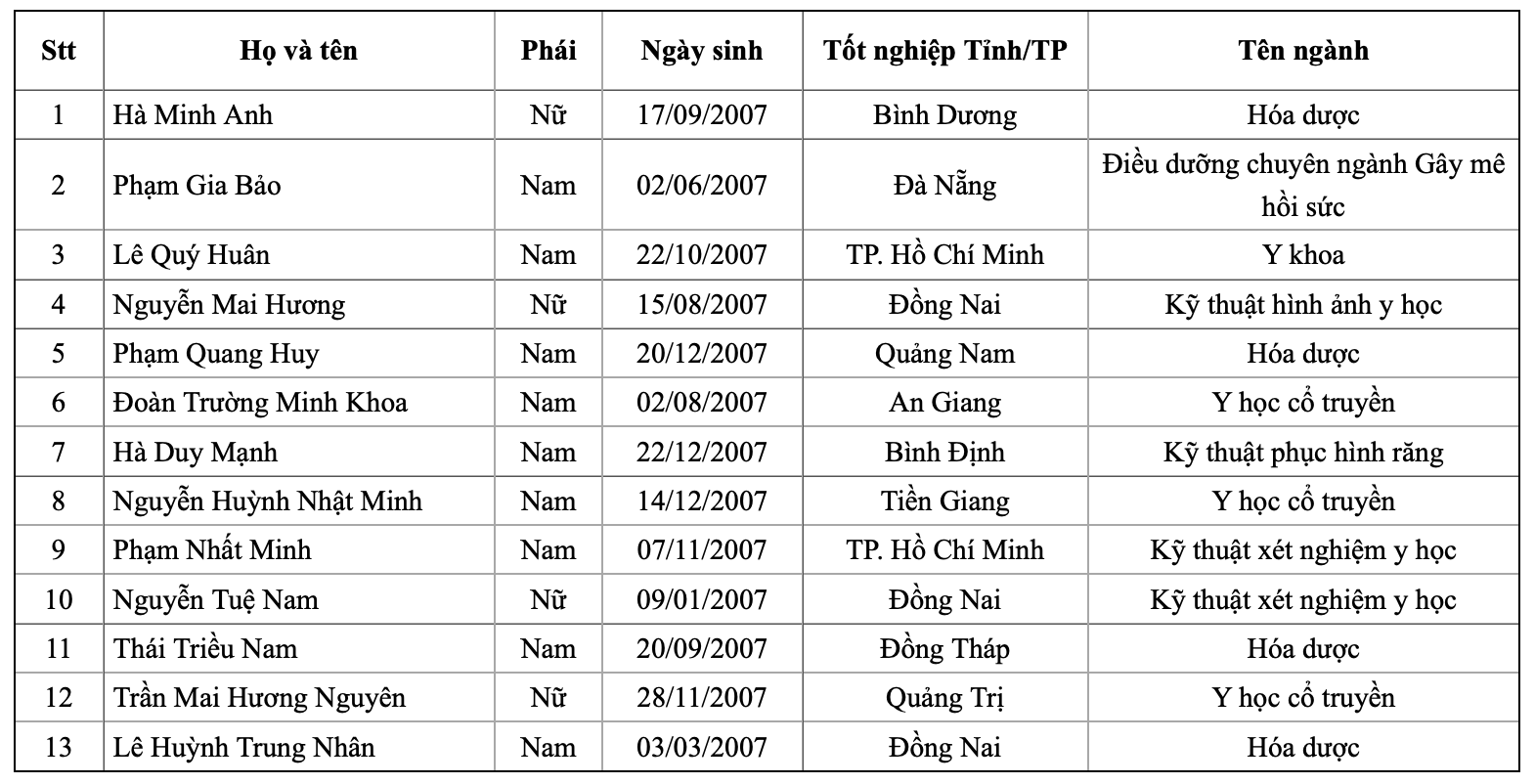 Y dược Tphcm
