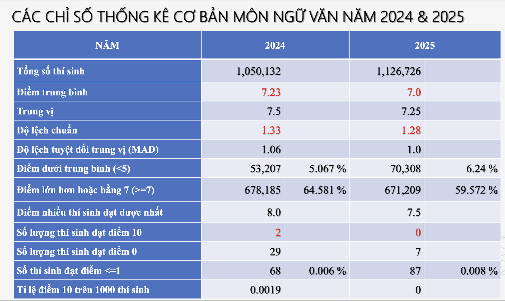 Môn Ngữ văn