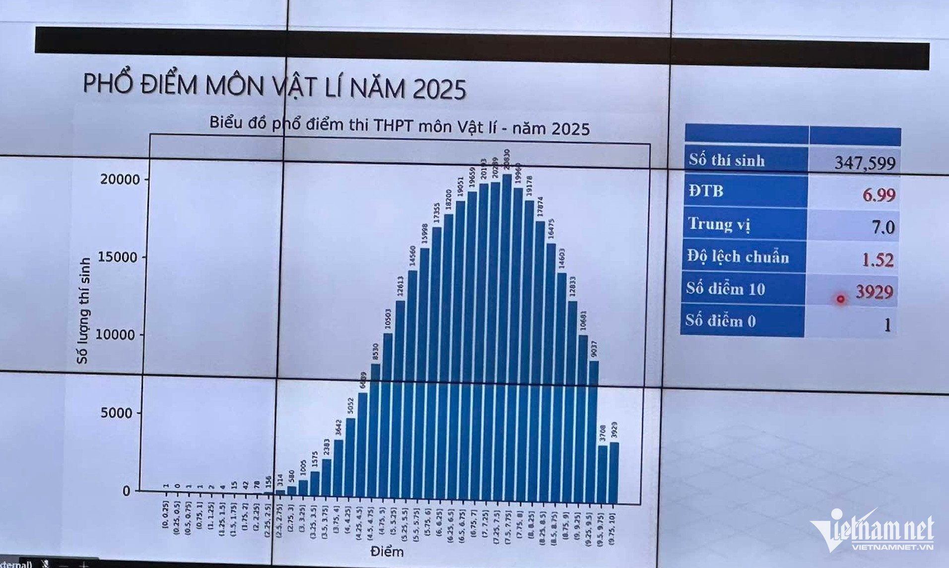 W-Phổ điểm môn Vật lý.jpg