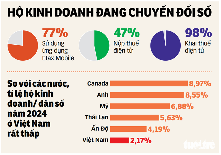 hóa đơn điện tử - Ảnh 2.