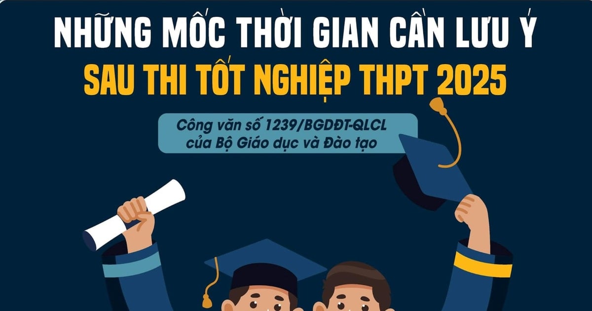 (Infographic) - Những mốc thời gian cần lưu ý sau thi tốt nghiệp THPT