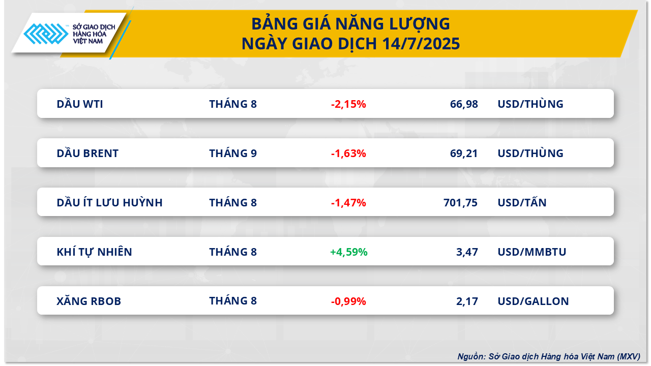 Thị trường hàng hóa 157 