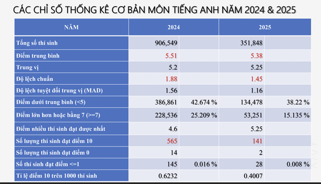 - Ảnh 1.
