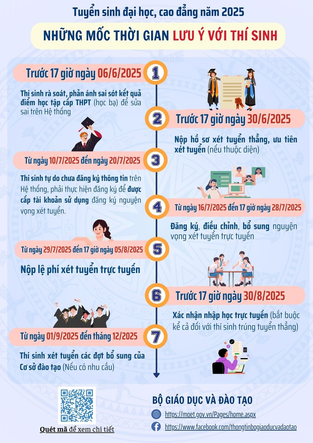 Điểm liệt kỳ thi tốt nghiệp THPT 2025: Ngưỡng tử thí sinh phải vượt qua - 3