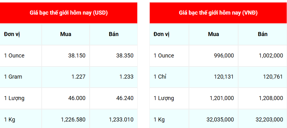 Giá bạc hôm nay 157 Bạc trong nước đồng loạt tăng