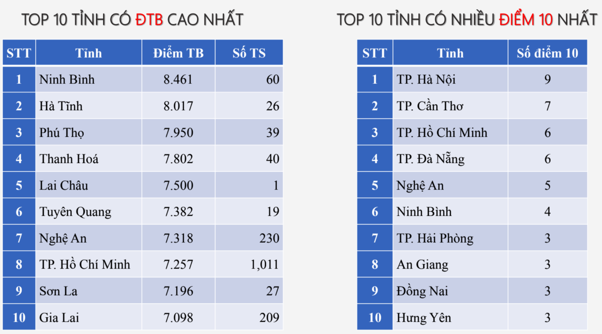 ការ​ចែក​ពិន្ទុ​មុខវិជ្ជា IT សម្រាប់​ការ​ប្រឡង​សញ្ញាបត្រ​មធ្យម​សិក្សា​ទុតិយភូមិ ឆ្នាំ​២០២៥ - ៣