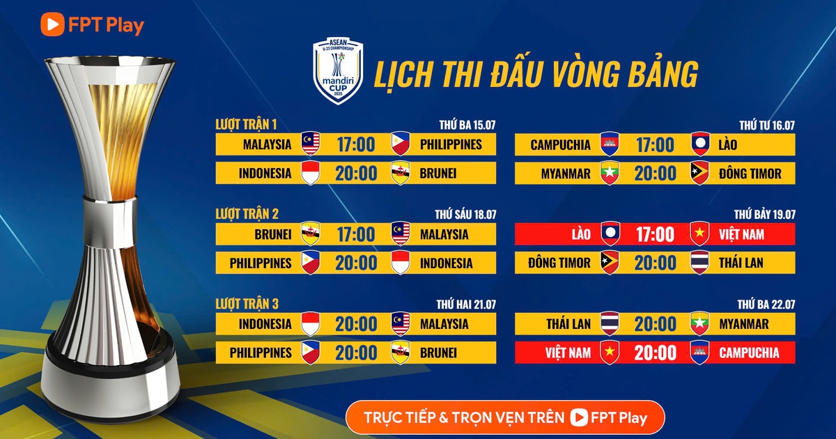 Hôm nay U.23 Malaysia và Indonesia ra quân, HLV Kim cần ‘soi’ kỹ: Xem trên kênh nào?