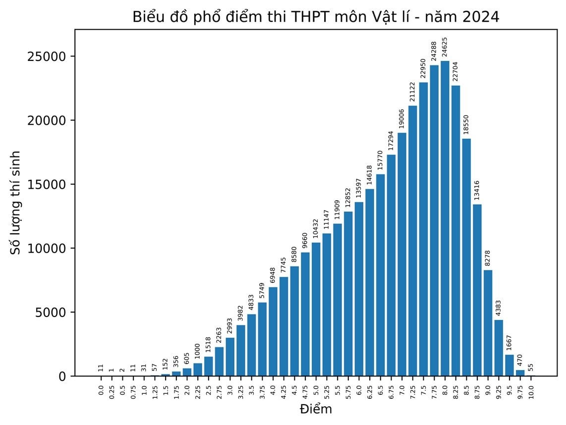 pho-diem-mon-vat-li-6362.jpg