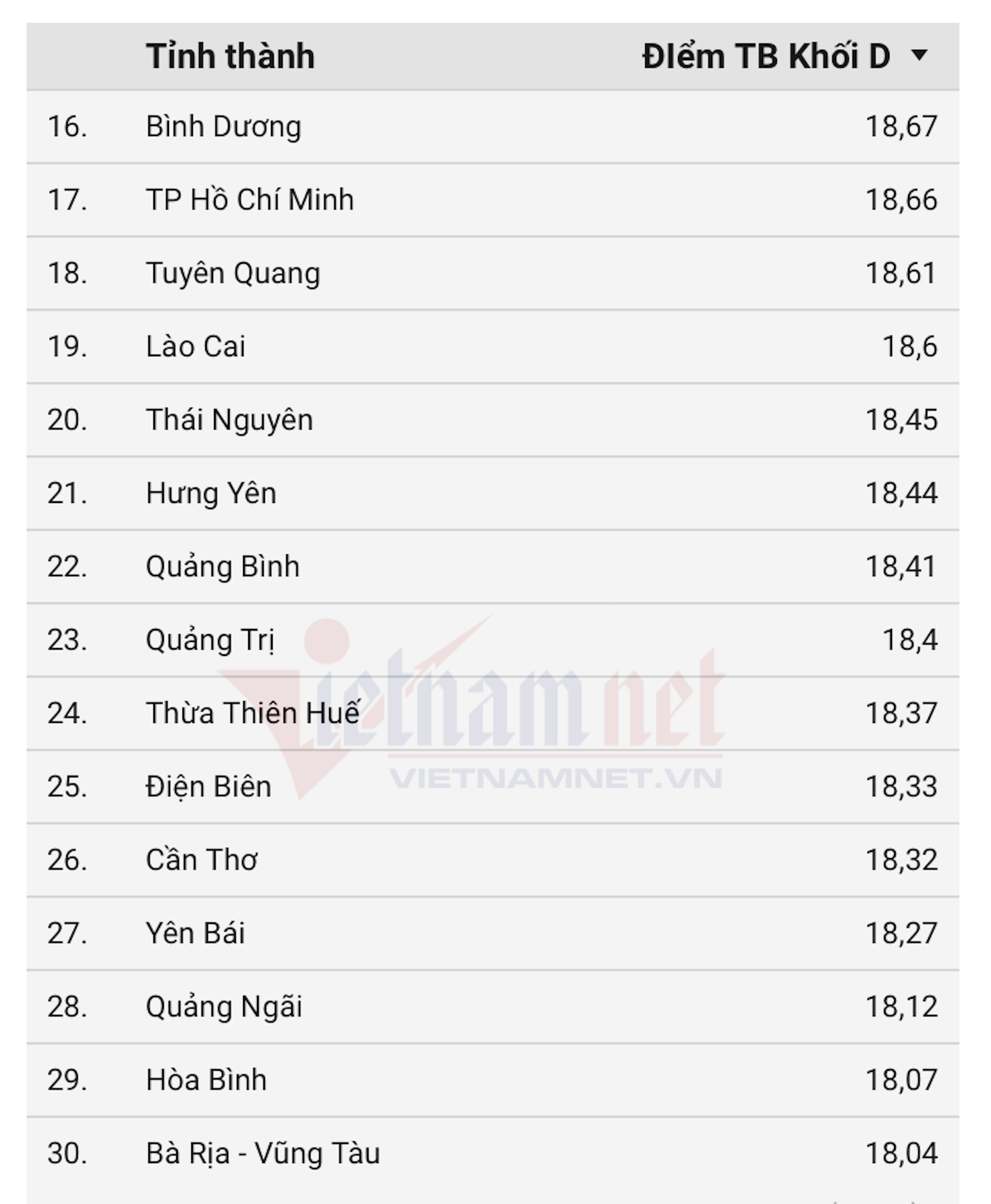Khối D01