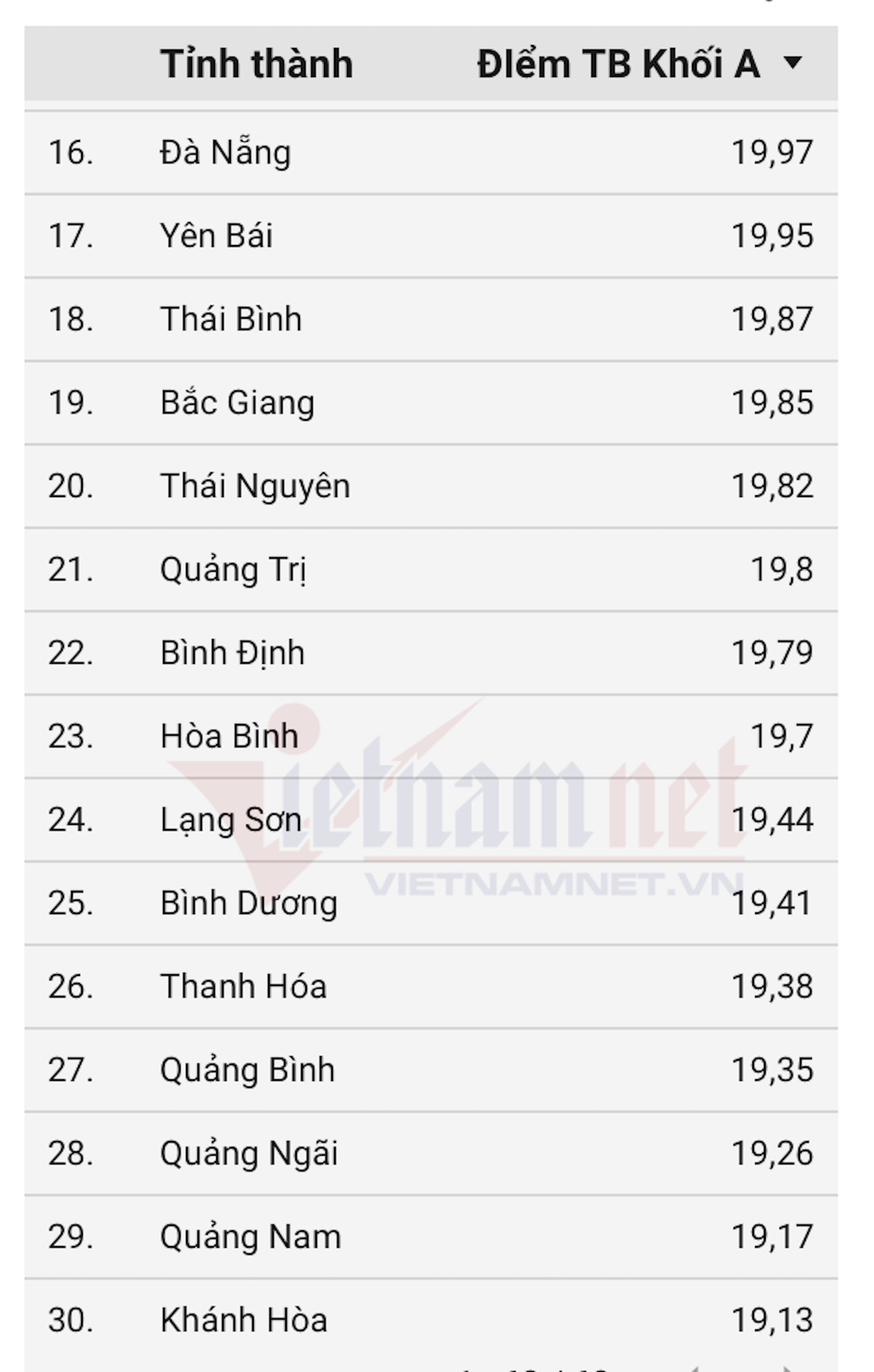 Khối A00