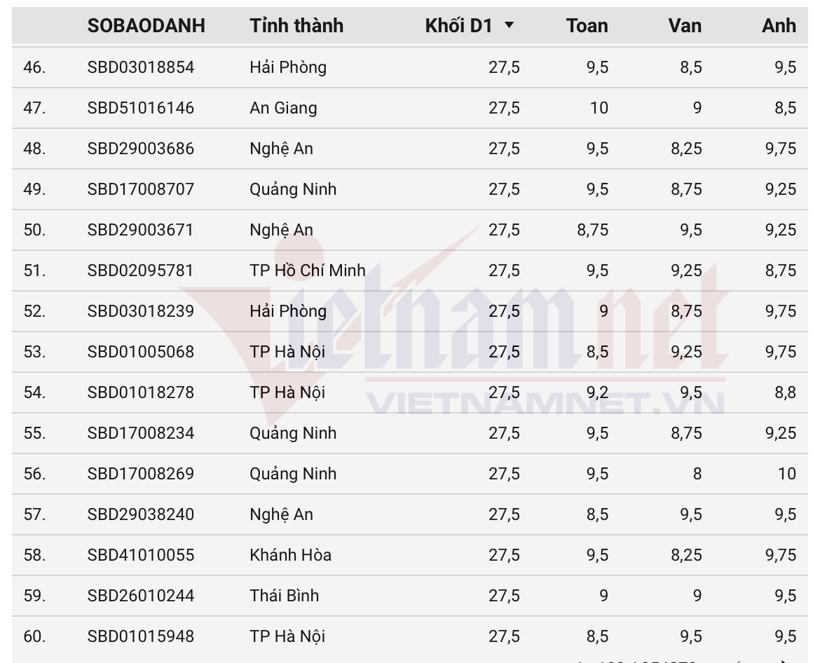 Khối D01