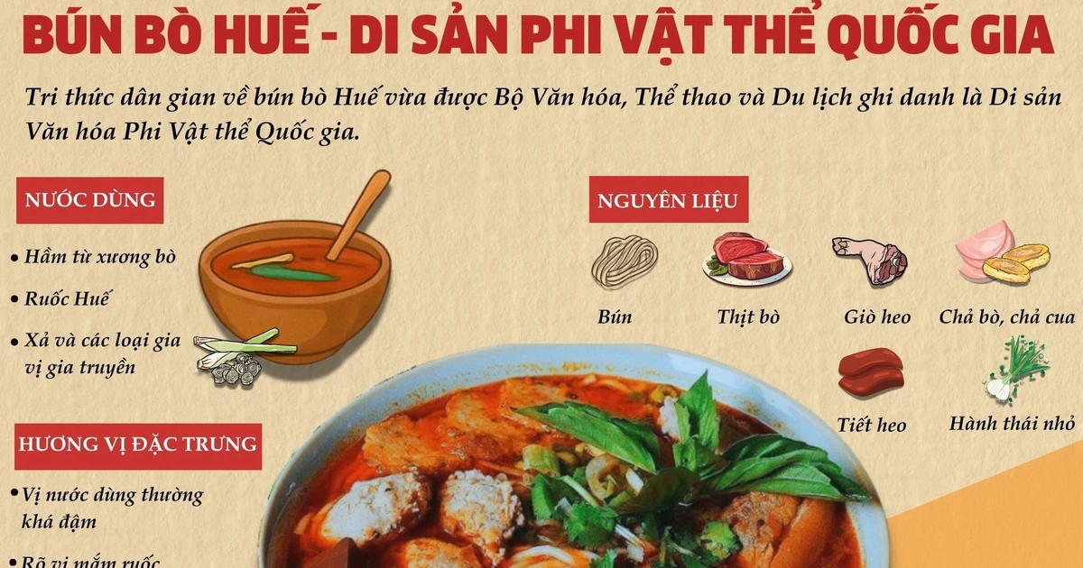 Điểm danh 6 quán bún bò nên thử khi đến Huế
