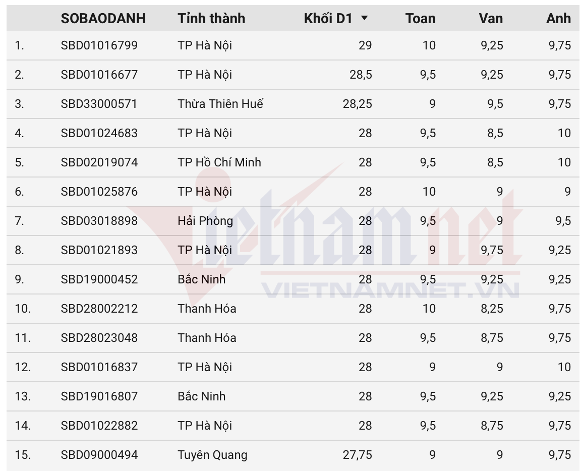 Khối D01