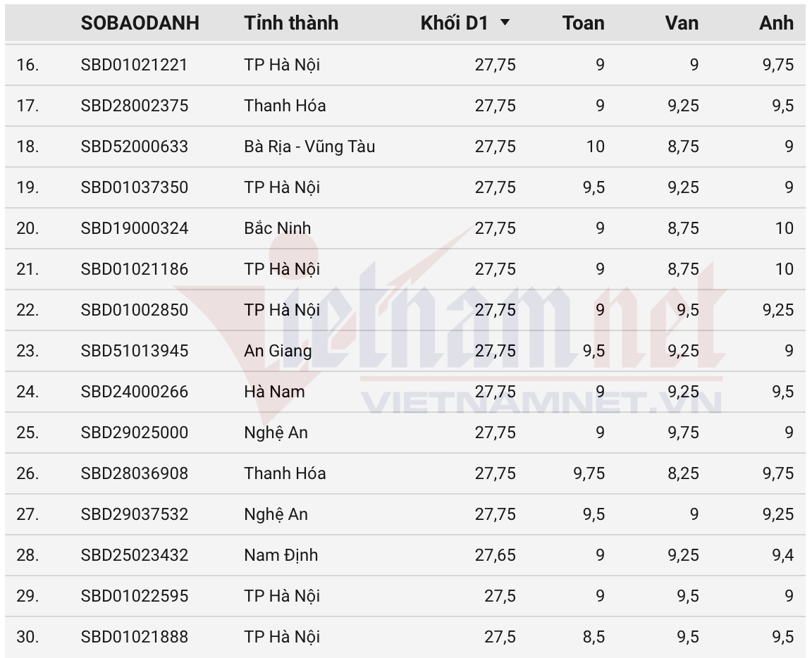 Khối D01