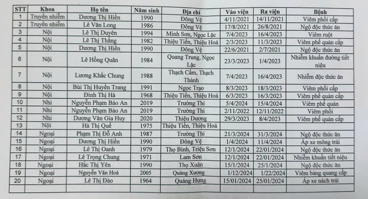 lập khống - Ảnh 1.