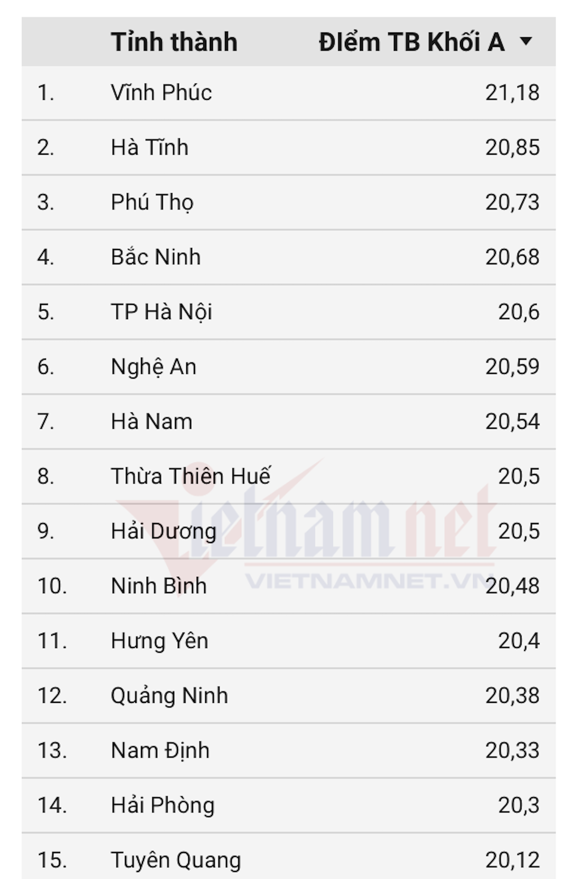 Khối A00