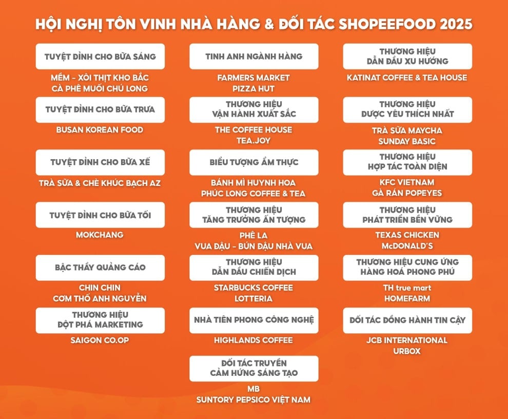 ShopeeFood nâng tầm trải nghiệm người dùng, tạo đòn bẩy cho đối tác tăng trưởng bền vững - 3