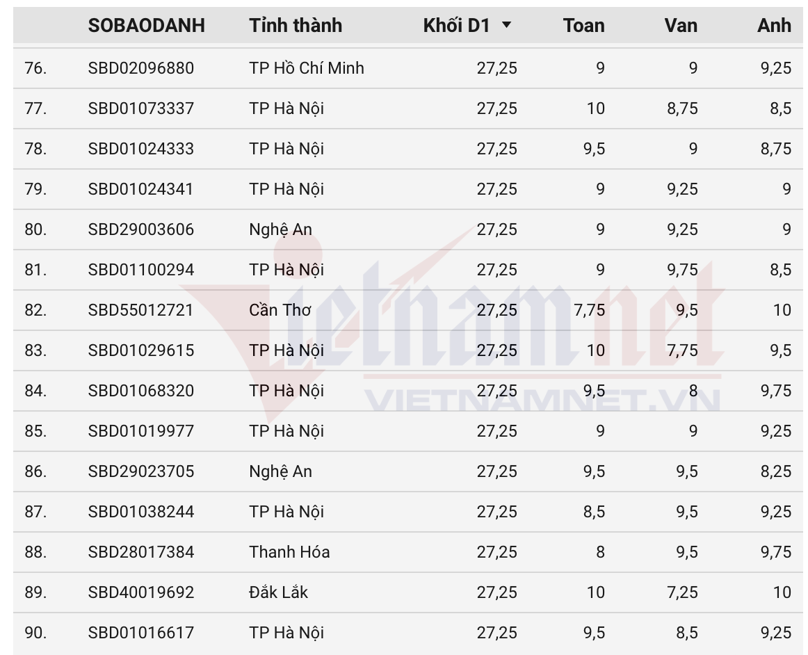 Khối D01