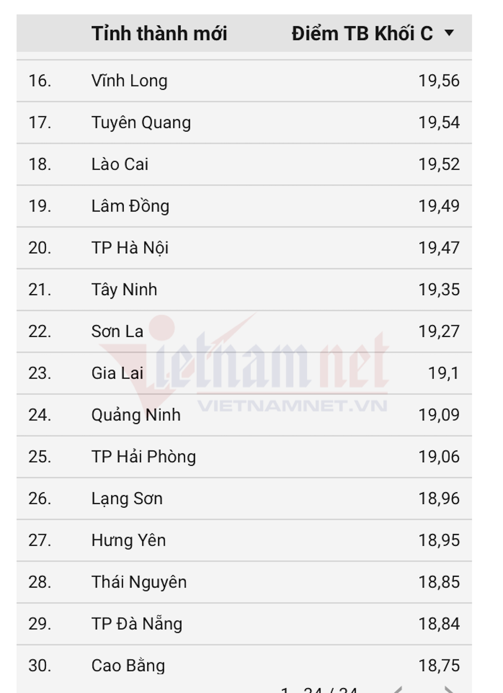Khối C00