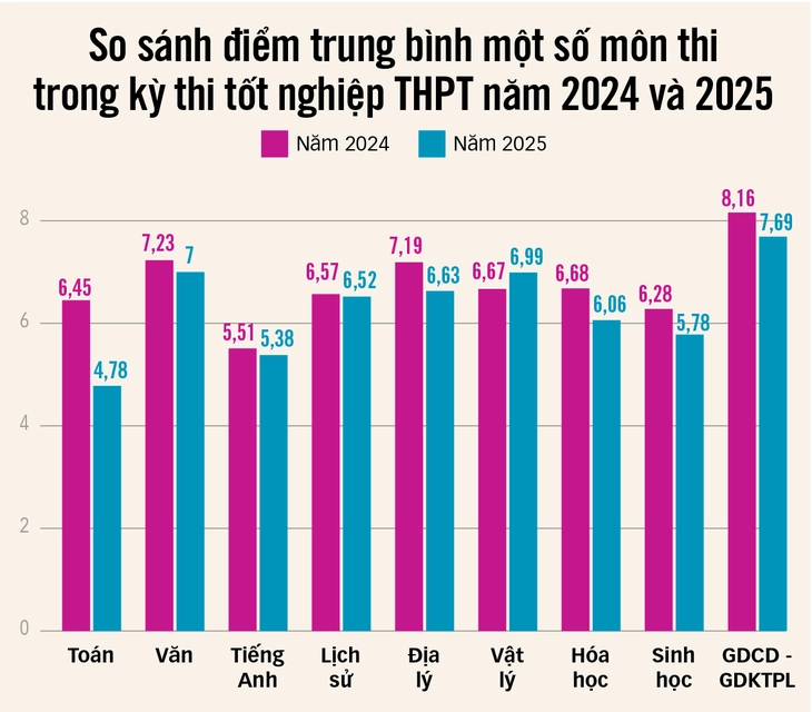 điểm chuẩn - Ảnh 2.