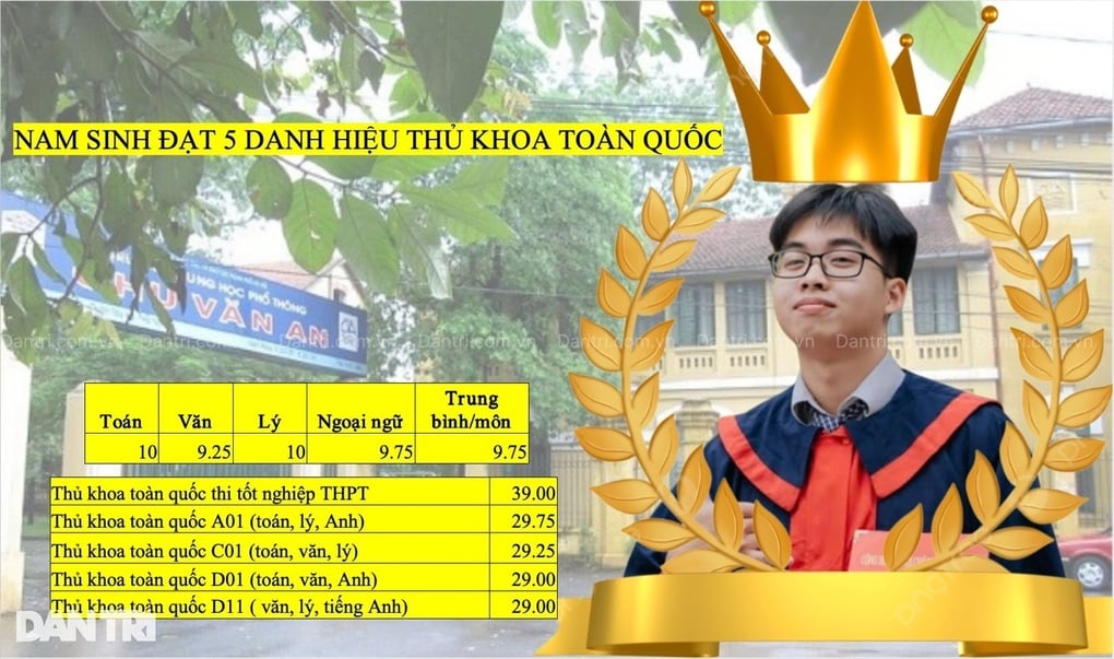 Hà Nội nhảy 17 bậc lên vị trí thứ 5 điểm thi tốt nghiệp cao nhất cả nước - 1