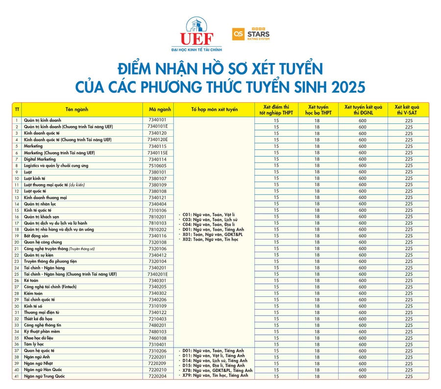 diem-nhan-ho-so-xet-tuyen-2025-01.jpg