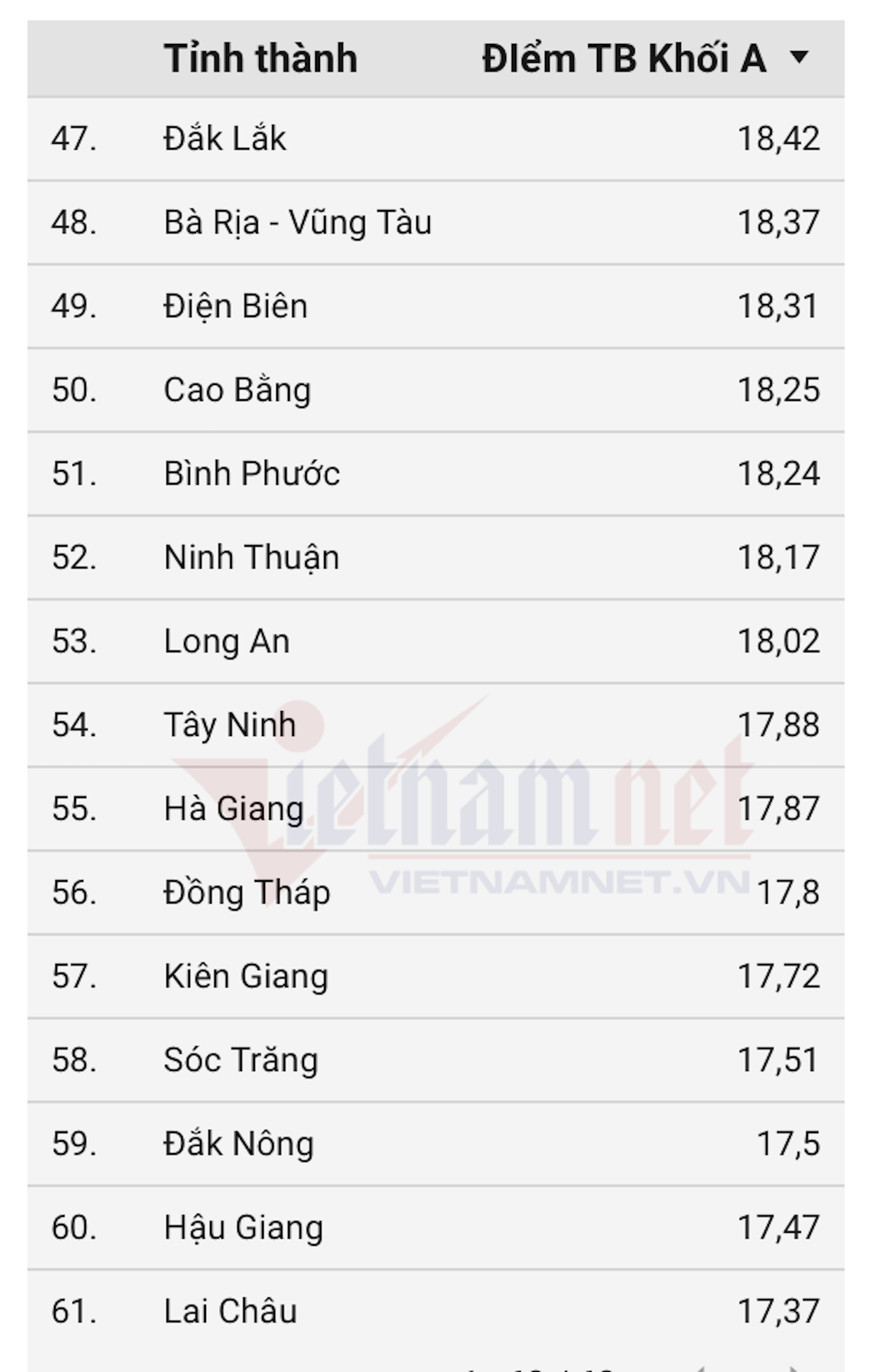 Khối A00