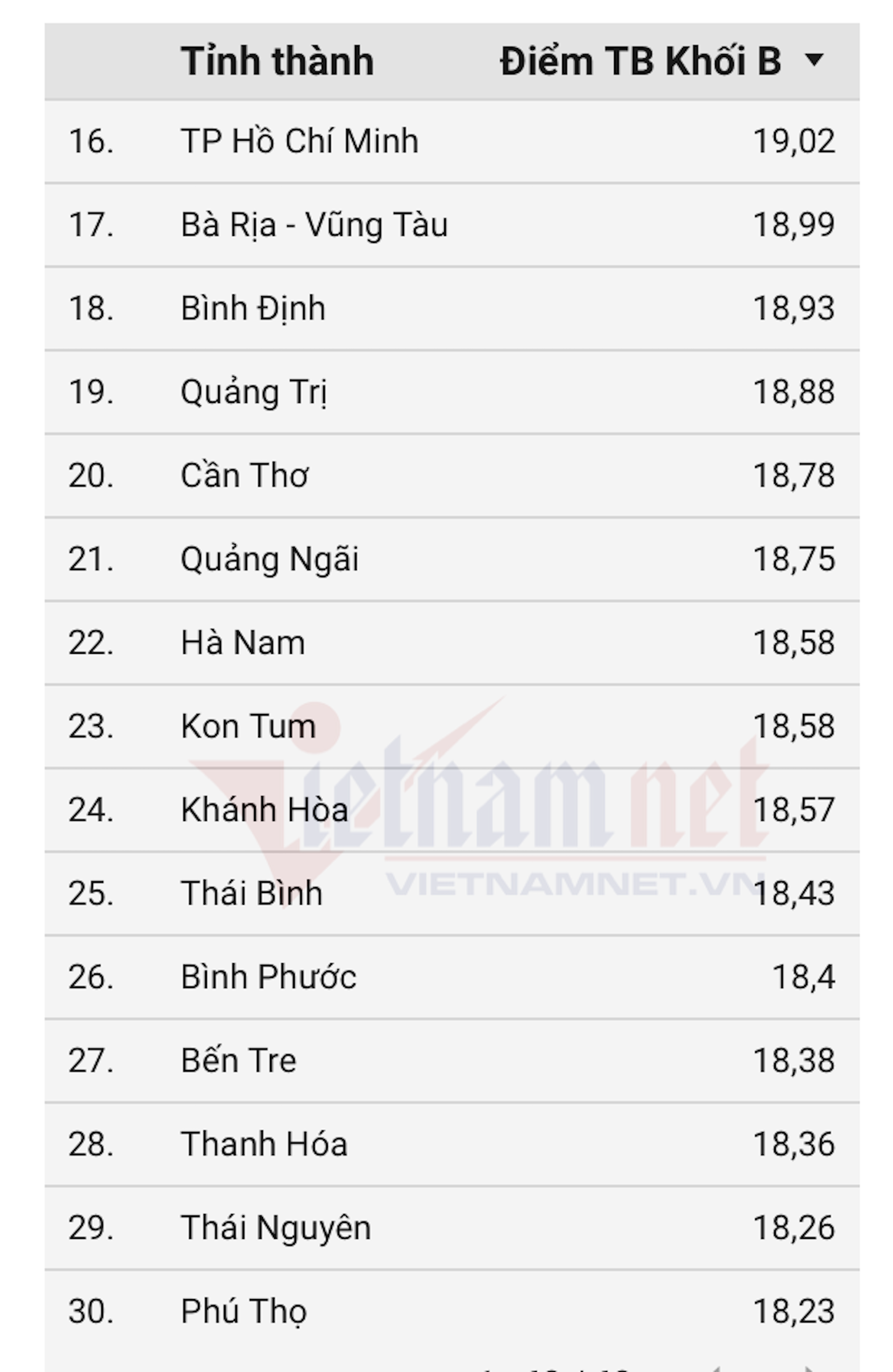Khối B00