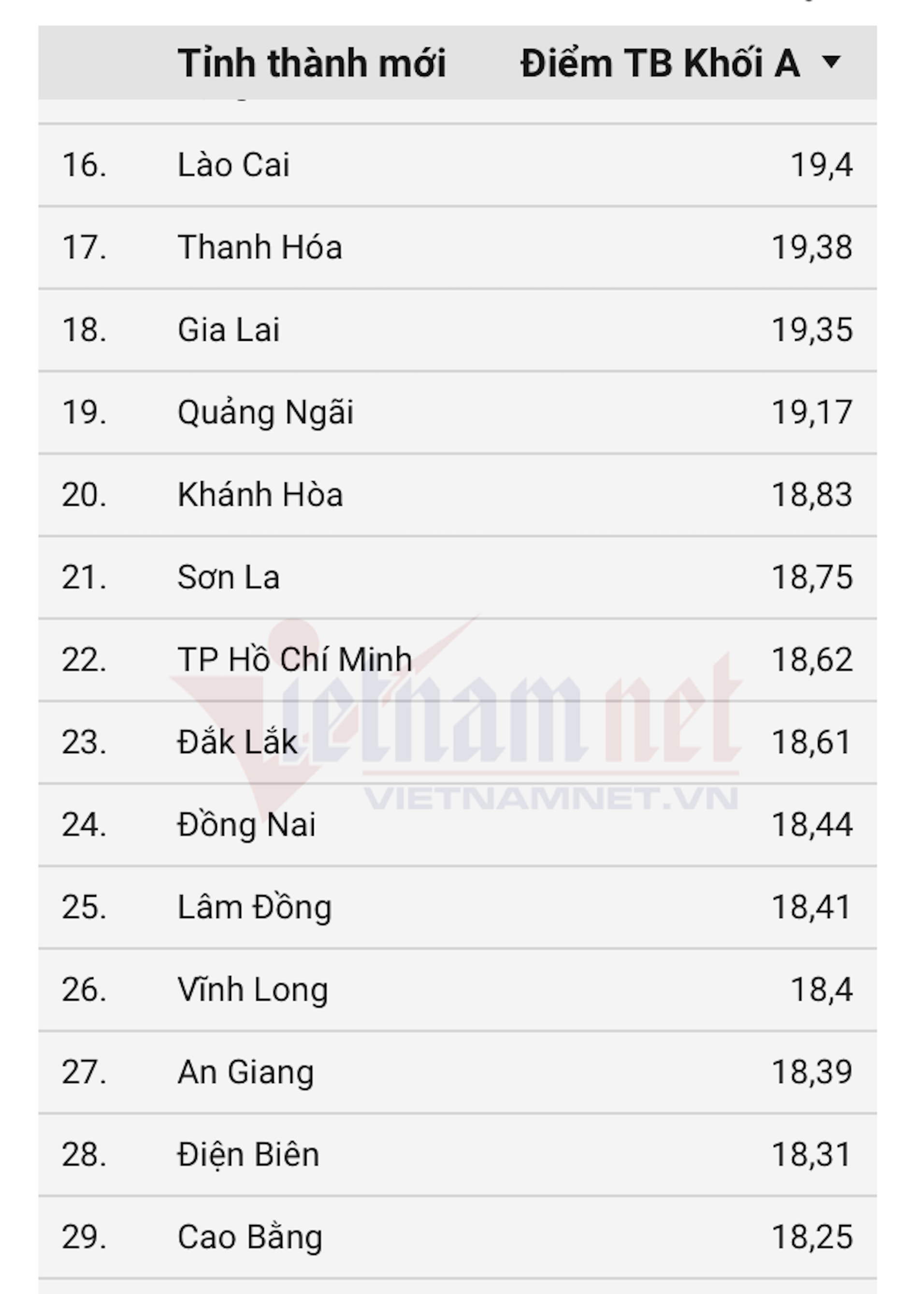 Khối A00