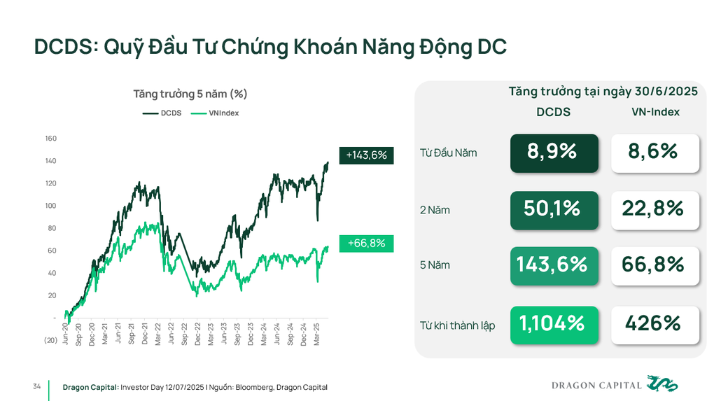 Sức mạnh nội tại: Động lực chính tăng trưởng bền vững cho kinh tế Việt Nam - 5
