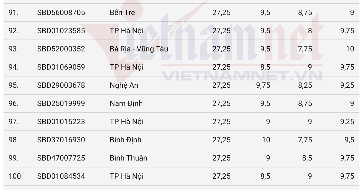 Khối D01