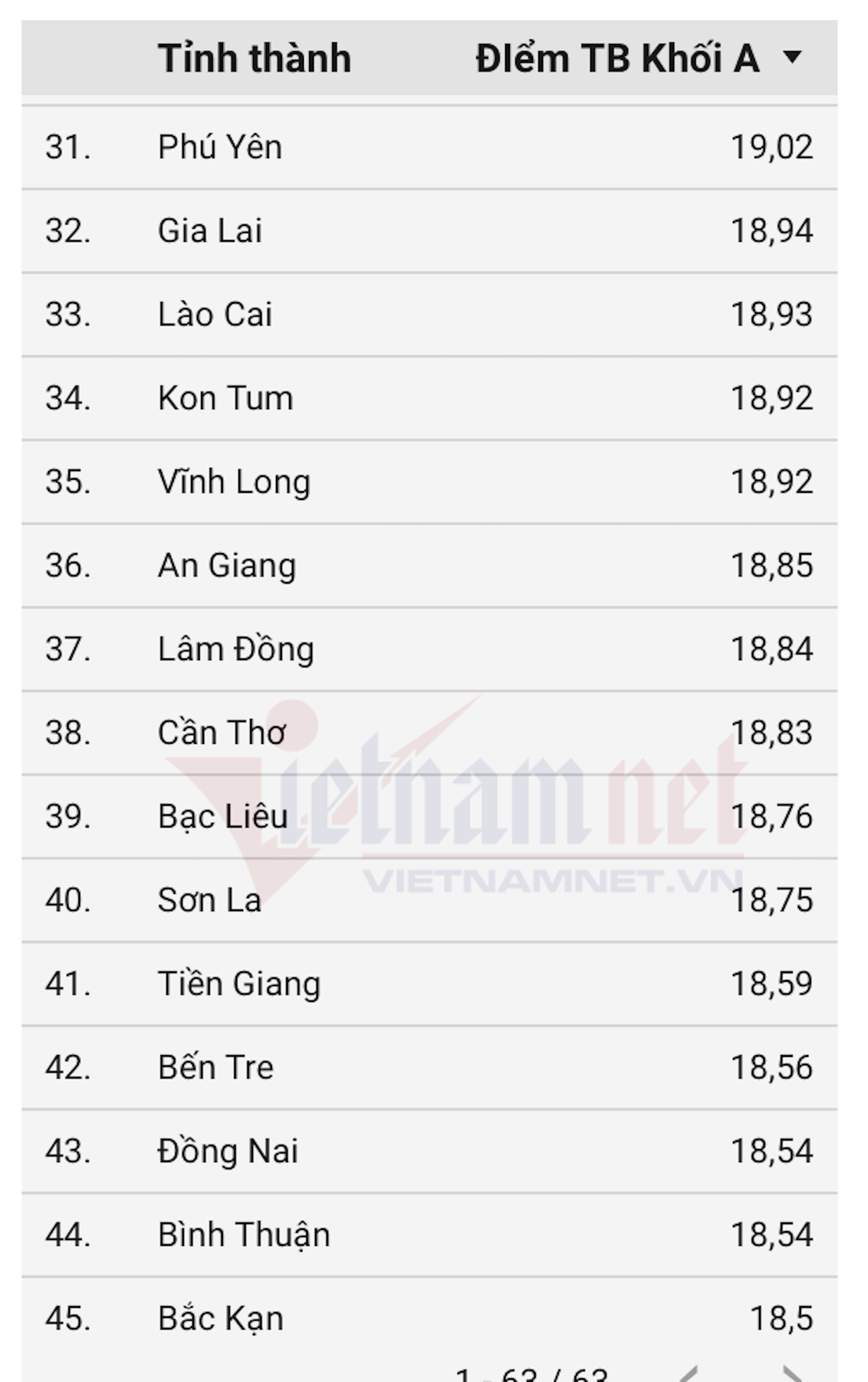 Khối A00