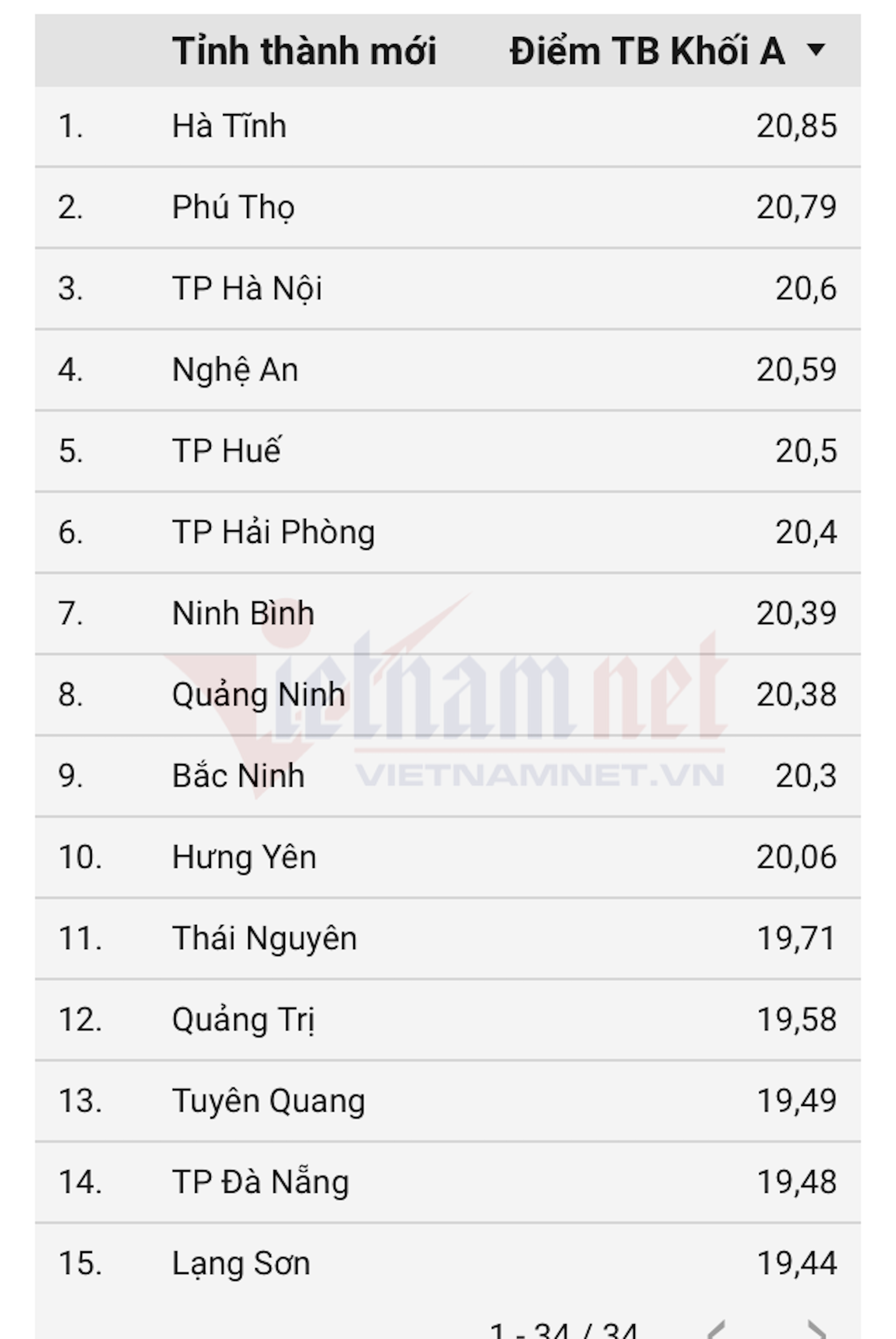 Khối A00