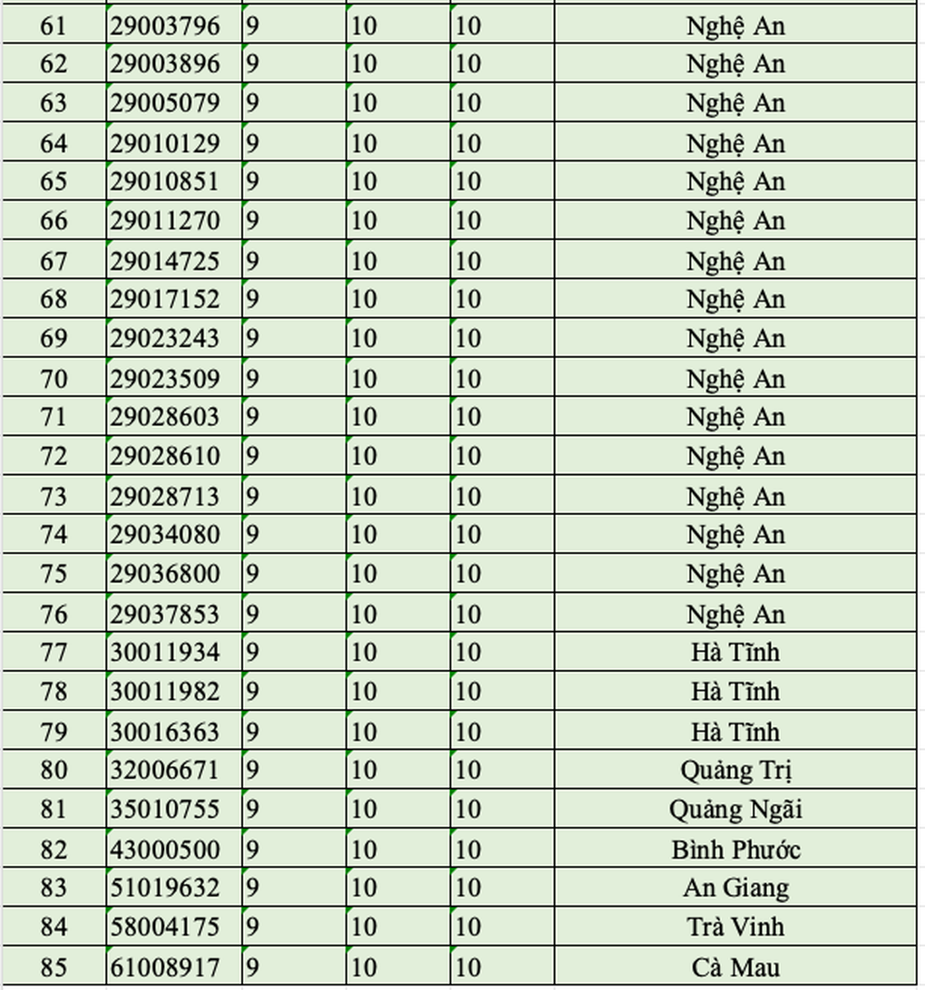 Top 100 thí sinh điểm cao nhất khối C00 năm 2025 - 3