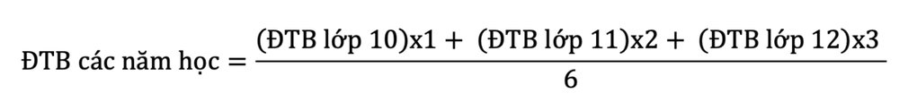 Brand new high school graduation score calculation formula with 3 major changes - 2