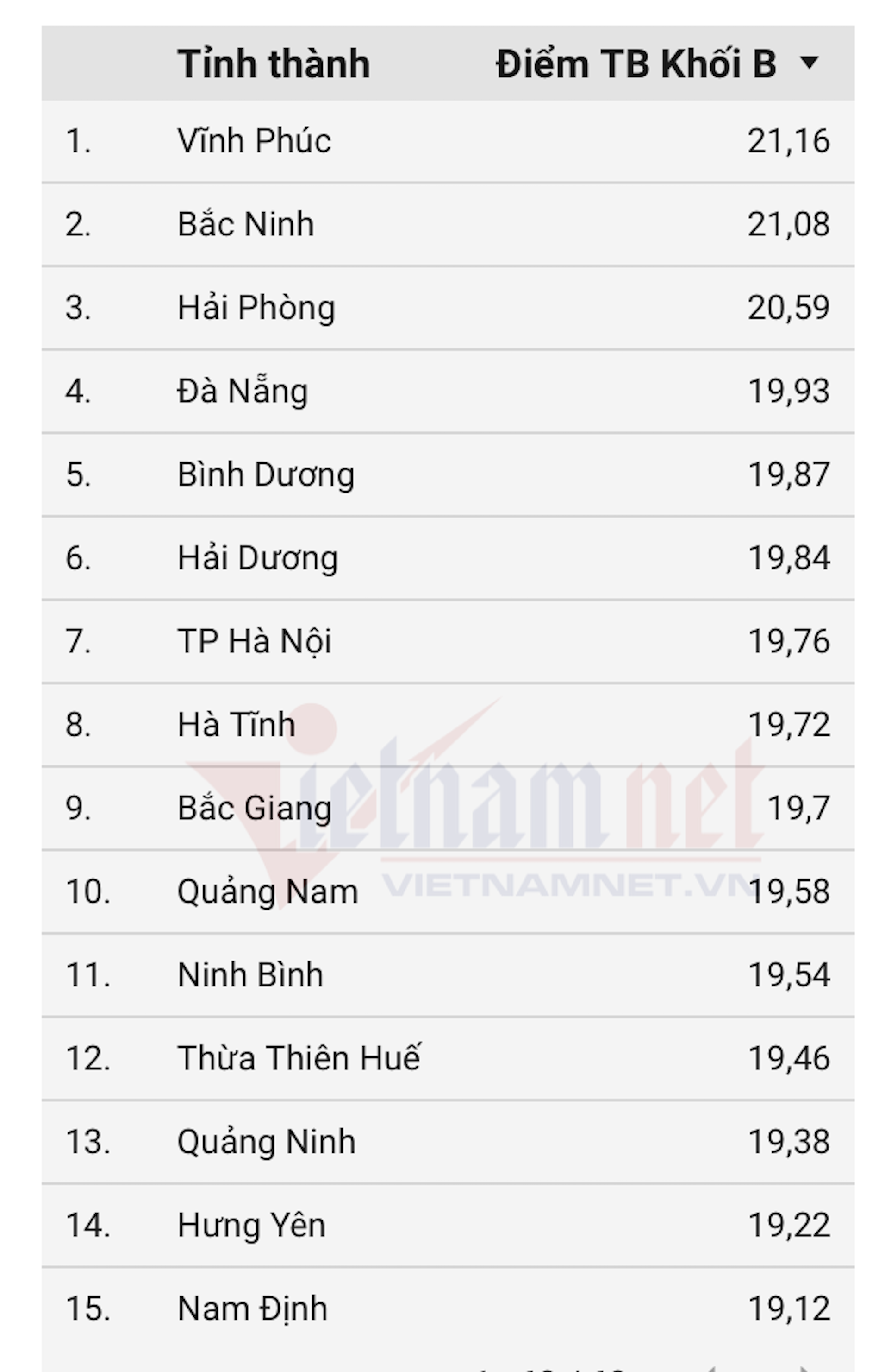 Khối B00
