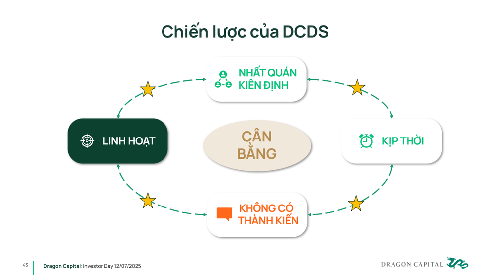Sức mạnh nội tại: Động lực chính tăng trưởng bền vững cho kinh tế Việt Nam - 4