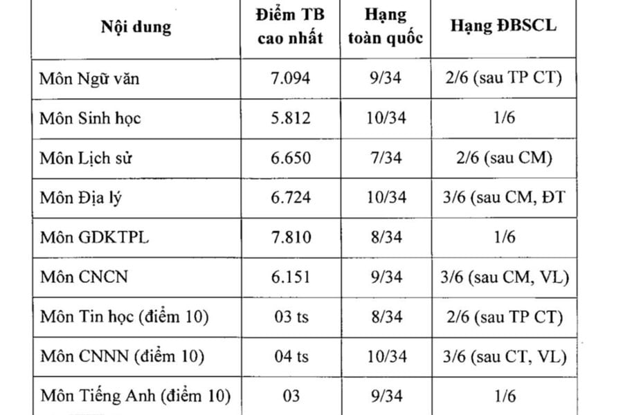diem-thi.jpg