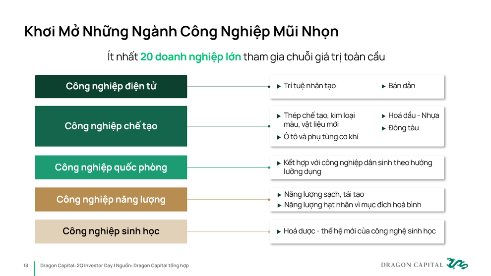Sức mạnh nội tại: Động lực chính tăng trưởng bền vững cho kinh tế Việt Nam - 3