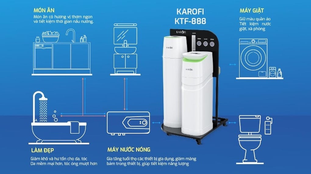 Nâng tầm lối sống với máy lọc tổng trung tâm cao cấp Karofi - 1
