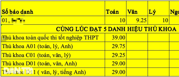  Chân dung nam sinh ẵm 5 danh hiệu thủ khoa quốc gia - Ảnh 2.